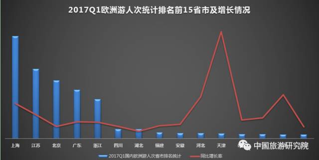 2017第一季上海gdp_上海香港人均gdp对比