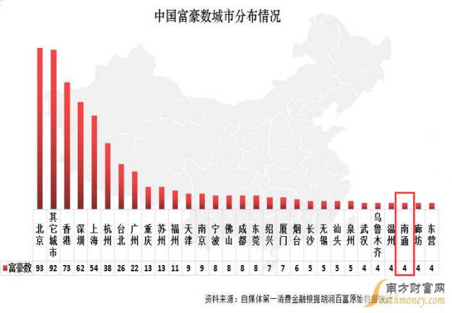 南通总人口2017_南通大学(2)