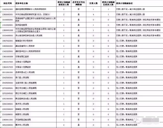 人口裁减计划_人口与计划生育手抄报(2)