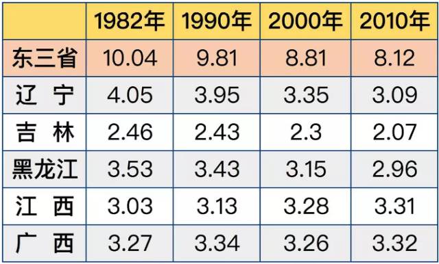 东北人口流入广西_广西人口排名地市