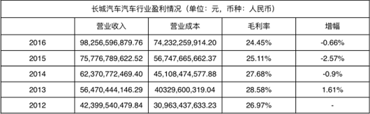 销售收入营业成本_[公告]凤凰光学：中信建投证券股份有限公司关于上海证券交易所《关...