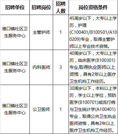 中山三角招聘_三角镇属于哪个区 三角镇保险公司(2)