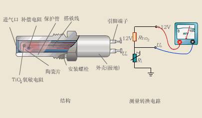 史上最全的传感器工作原理动态图.