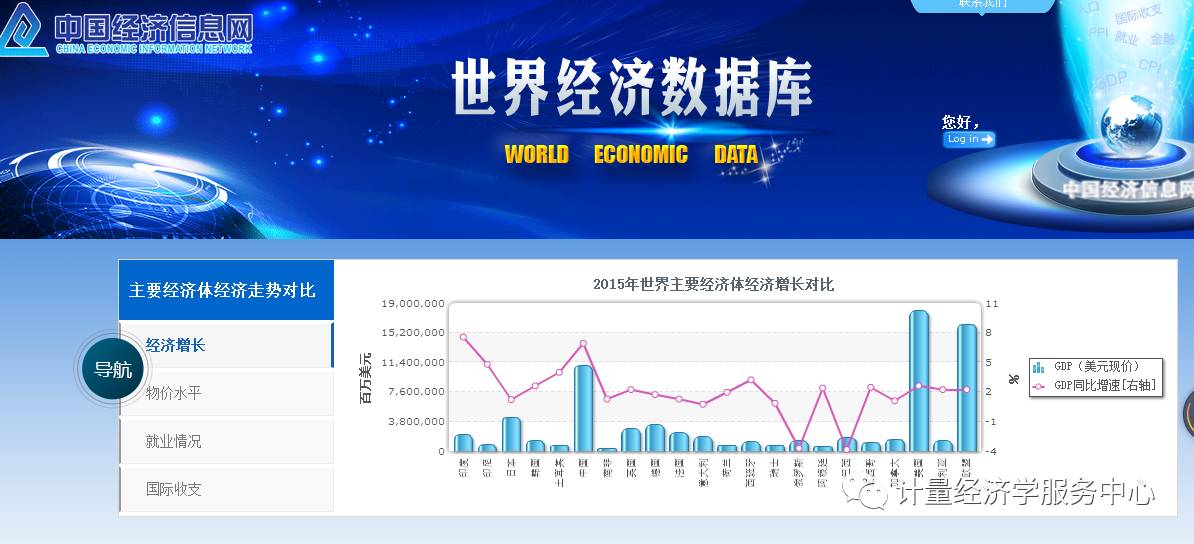 支出核算gdp有什么内容_好买公募基金日报 开放指基混基表现居前(3)