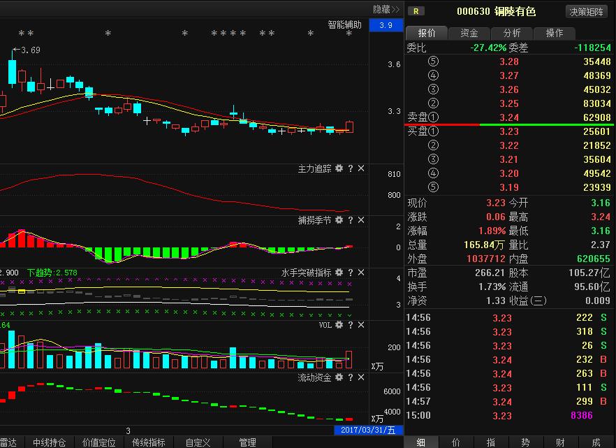 铜陵和张家港GDP_张家港建发和玺图片(2)