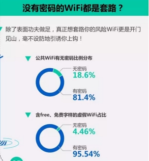 腾讯wifi管家安全免费上网什么原理