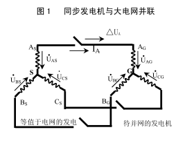 条件 3)可在并网前通过相序鉴别器测定,条件 1)中发电机端电压大小