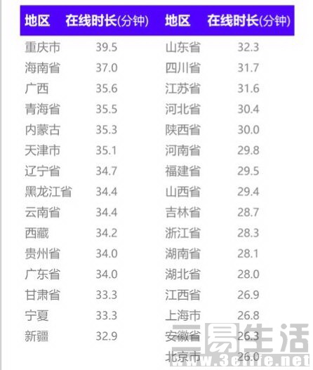 短视频是下一个风口？15秒以内短视频最受欢迎