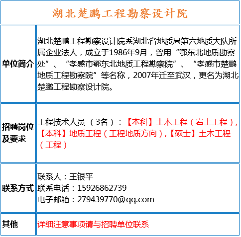 地矿局招聘_贵州省地矿局招聘考试公告解读讲座课程视频 事业单位在线课程 19课堂(4)