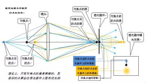 凸透镜的原理是什么_什么是凸透镜焦距图解