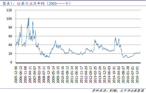 行业收入比较_中材股份：有信心2017年利润总额较去年有所提升