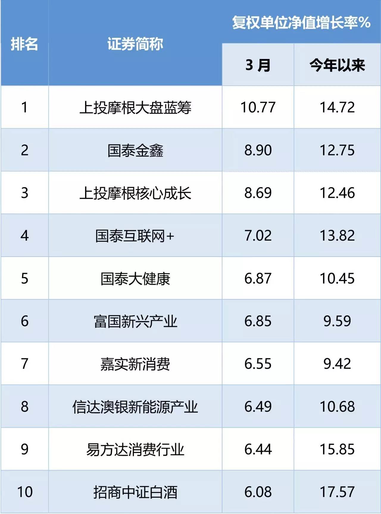 申万菱信新经济_申万菱信新经济混合(3)