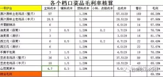 酒店财务分析gdp_饭店的财务分析(2)