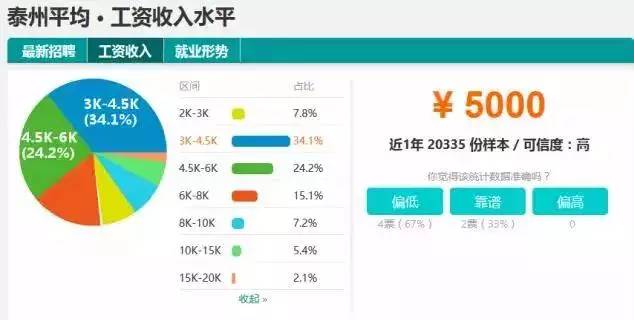 地区人口和人均收入图表_中国老年人口统计图表