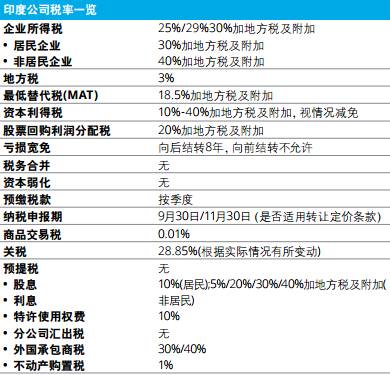 鼓励投资增加就业人口_一季度全国城镇新增就业人员270万(2)