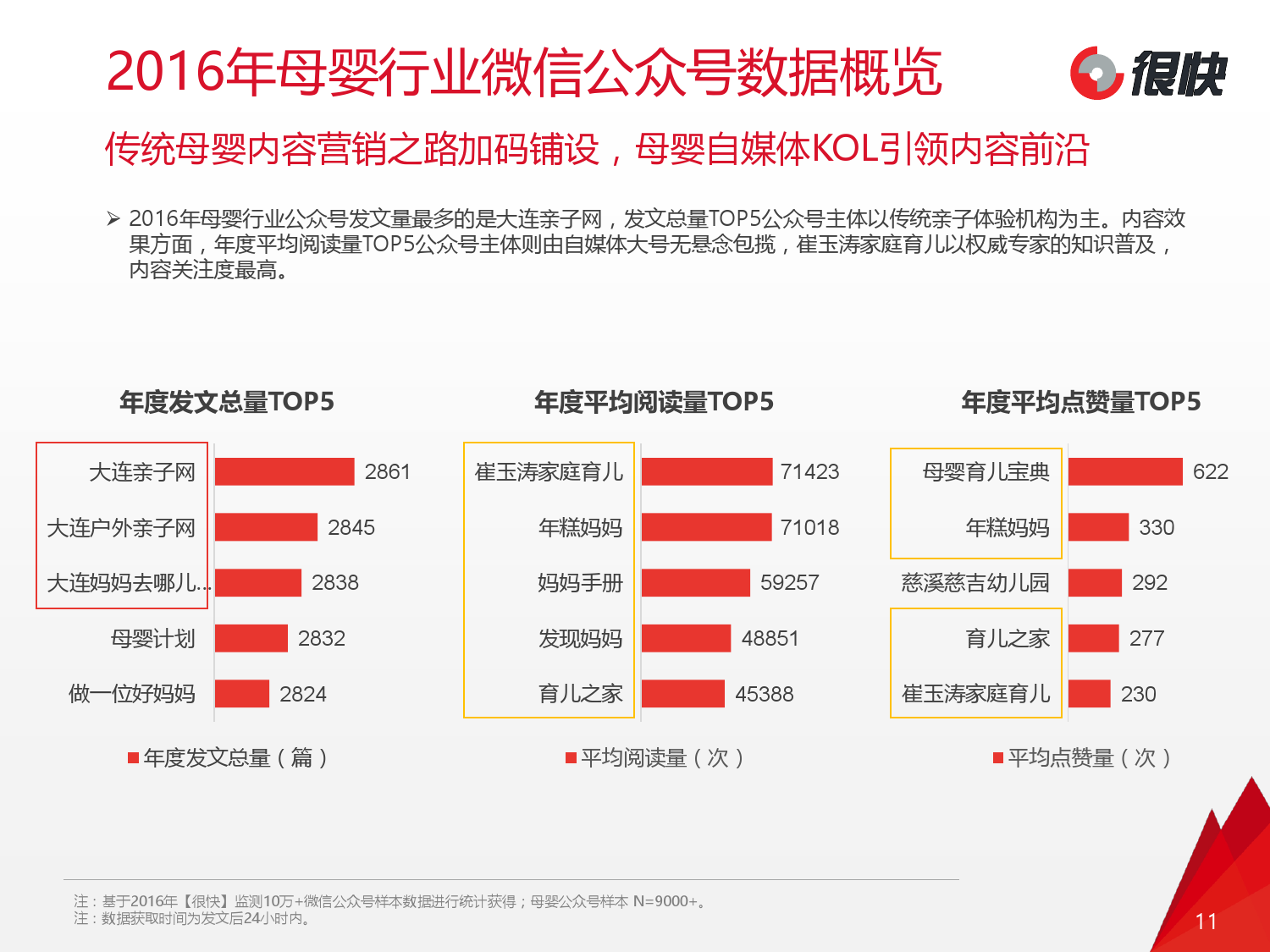 2016年母婴行业微信公众号数据洞察