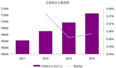 近十年我国城镇失业登记人口_我国近十年人口增长图(3)