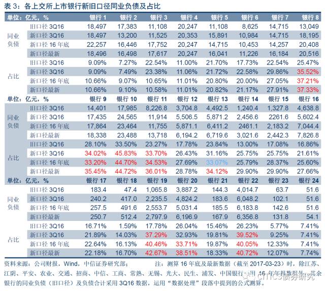 在下列控制经济货币总量的各个手段中(3)