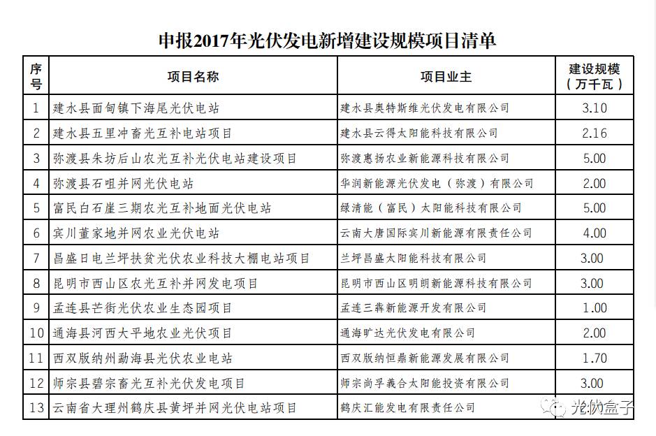 通知 | 云南能源局公布2017年光伏发电新增建设