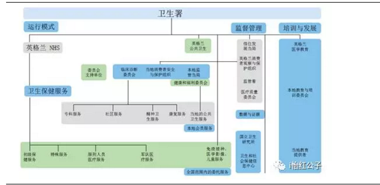 深思细解:英国医疗服务体系(nhs)