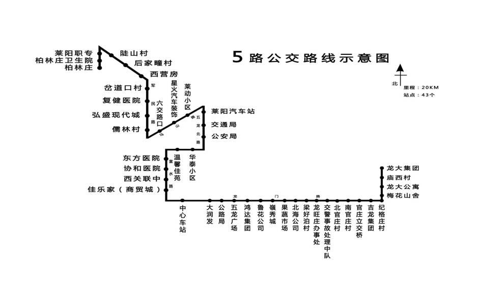 [权威发布]莱阳城市公交线路优化调整通告_搜狐汽车