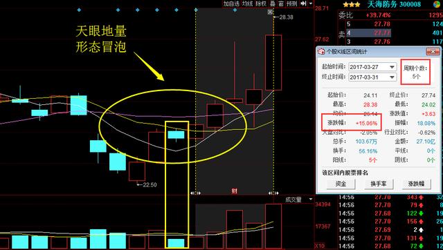 股票万一出现"天眼地量"形态,或是翻倍大黑马