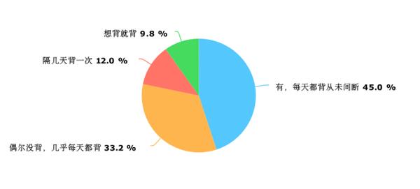 关于世界人口问题的英语单词_世界人口问题小报