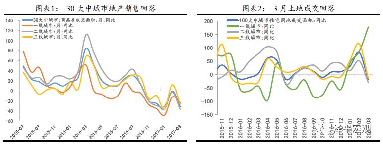 伊拉克2012gdp_泽平宏观雄安新区点燃新周期新行情——方正宏观周报