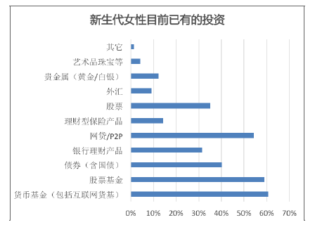 立项前期调研示例：概念到产品，怎么落地？