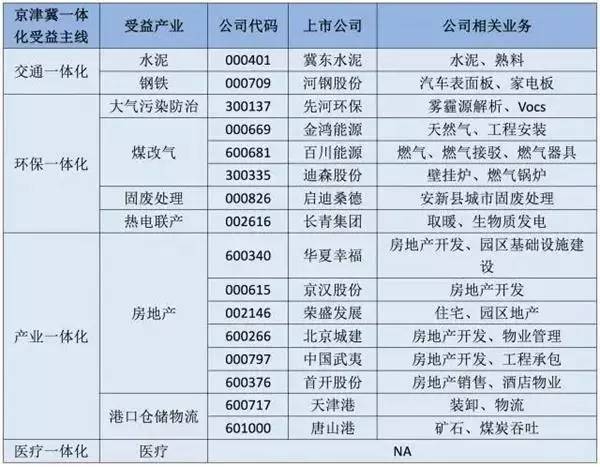 买不到雄安涨停股，还有这些赚钱机会在等你