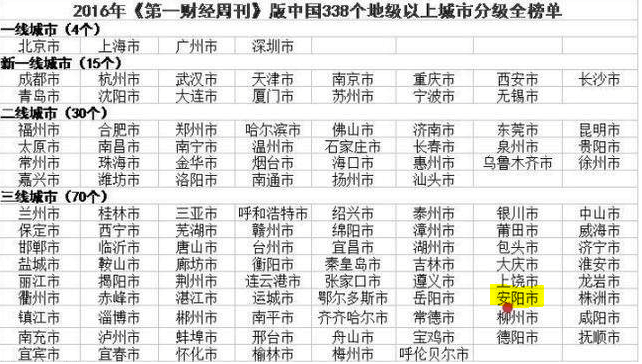 哦安阳市哪个gdp多少_安阳市地图(3)