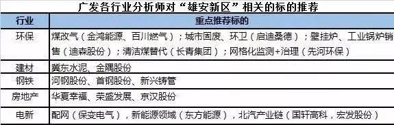 买不到雄安涨停股，还有这些赚钱机会在等你