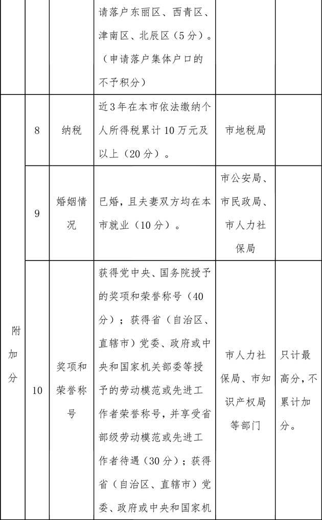 外来人口怎样入户清远_落户 外来 人员(2)