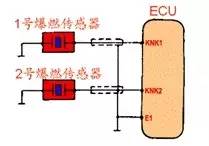 当爆震传感器发生故障时,发动机电控单元能够检测到,将设置