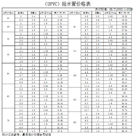 联塑pvc排水管价格