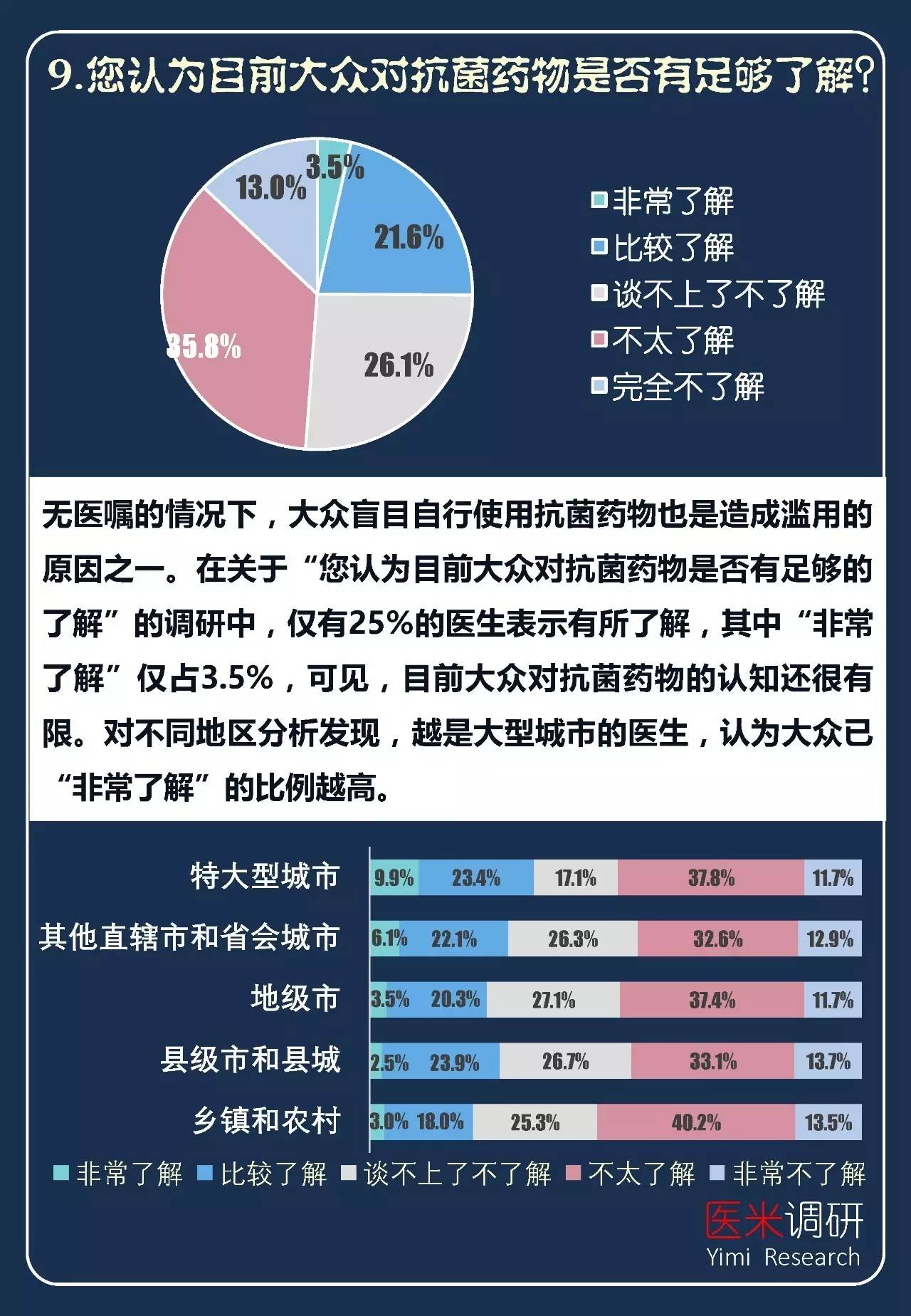 基层医院抗菌药物滥用情况更严重吗?