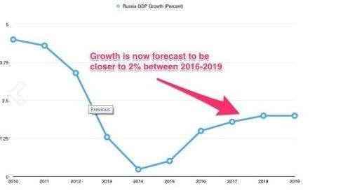 俄罗斯 gdp 为什么_如果不用核武俄罗斯能完胜日本吗 陆海空三军一对比,差距还挺大(2)