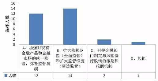 gdp调查_中国gdp增长图