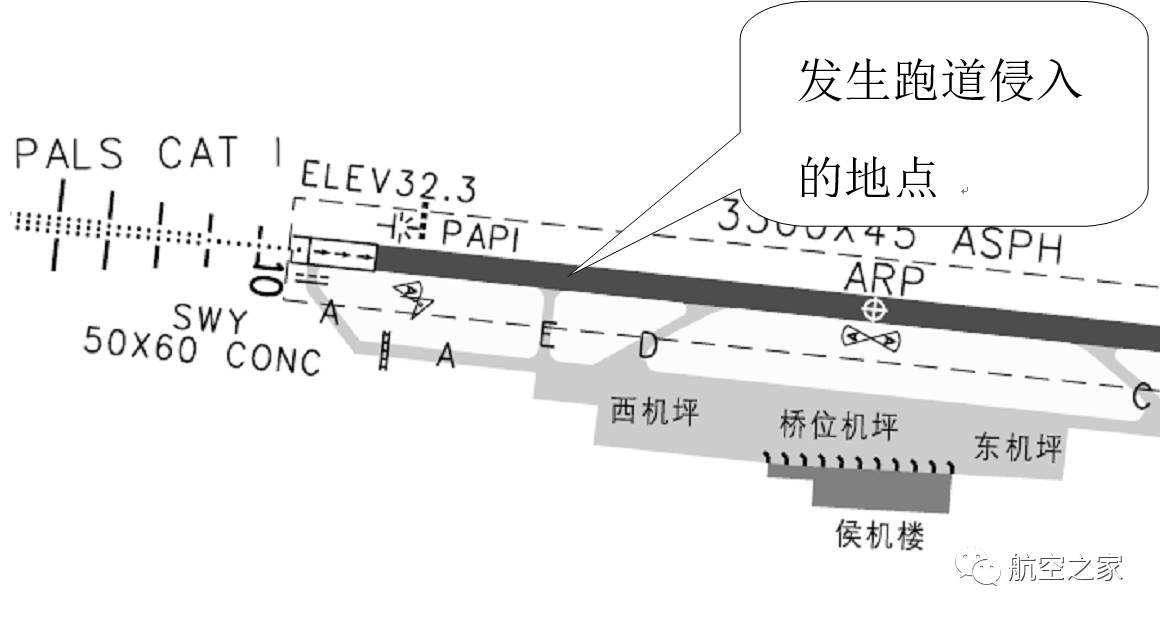 九游会老哥俱乐部聚焦航空安全：跑道侵入案例分析与预防措施（上）(图7)