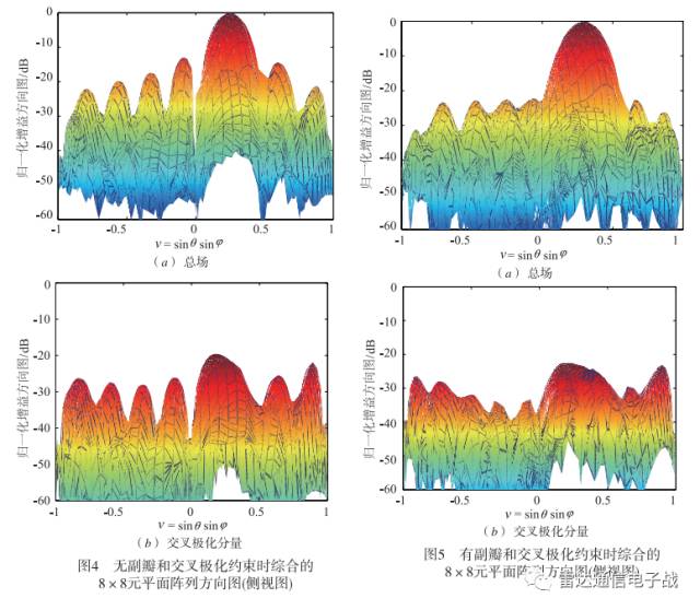 阵列天线波束赋形与约束优化