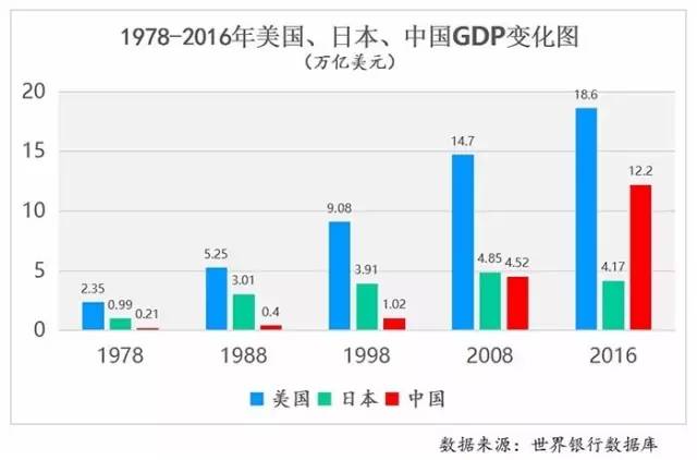 中国深圳gdp有可能走向第一_一文看懂中国城市GDP十年走势(3)