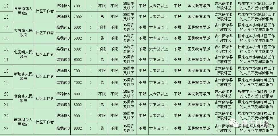 新疆各县市人口一览表(3)