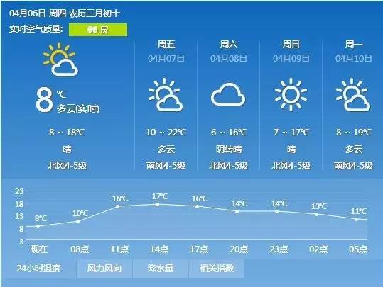 鞍山市多少人口_收缩型城市,还有出路吗(2)