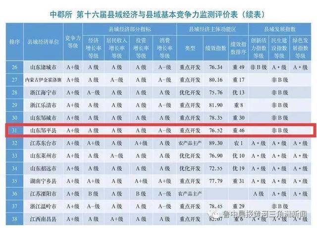 山东省即将撤县设市的县, 连续三年入围百强