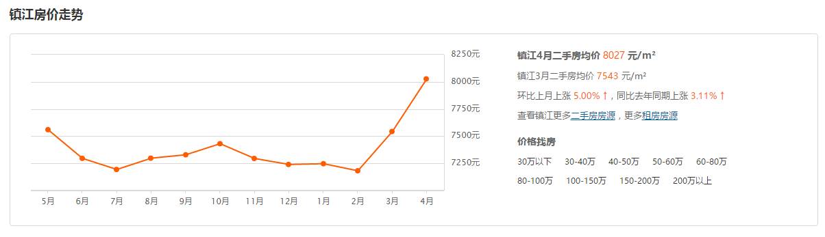 各省章氏人口情况_民国17年排印本 荻溪章氏诗存 一夹板4册全 浙江省湖州市荻