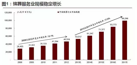 中国是人口第几大国_R语言 动态人口结构金字塔变化(2)