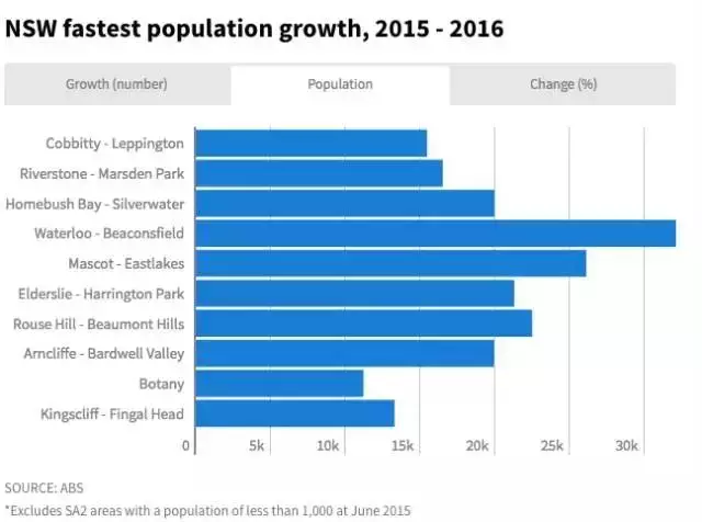 澳大利亚人口2021总人数_外来移民占国家总人口比例很高的国家 澳大利亚与加