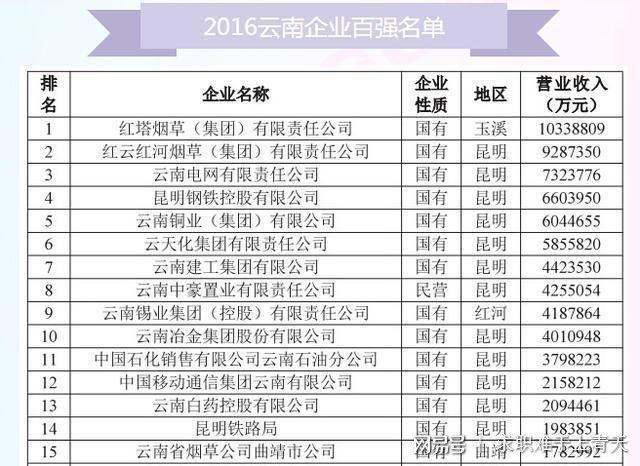 云南烟草不算GDP吗_烟草税收超八百亿,烟卖不出GDP增速还涨,云南贵州不只有烟草