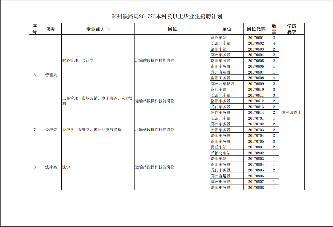 郑州铁路局2017年招聘本科及以上毕业生