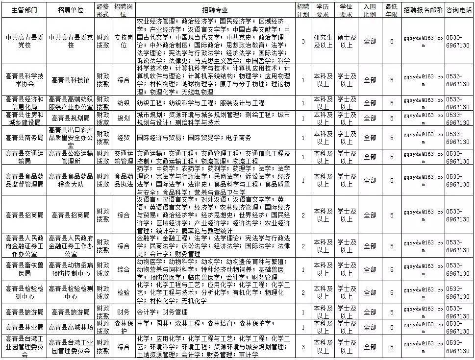 聊城各县市历年人口_聊城大学(2)